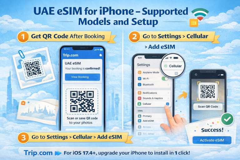 best esim in uae