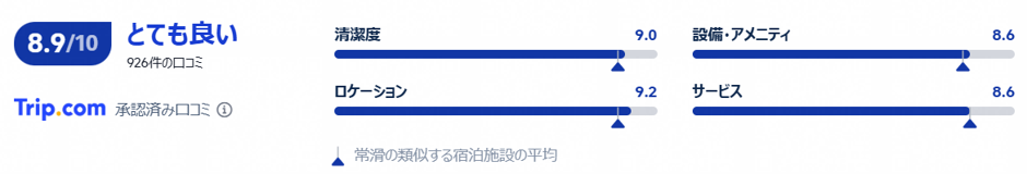 実際の利用者の評価と口コミ