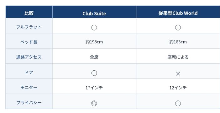 表