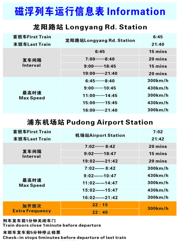 上海磁浮列車路線圖