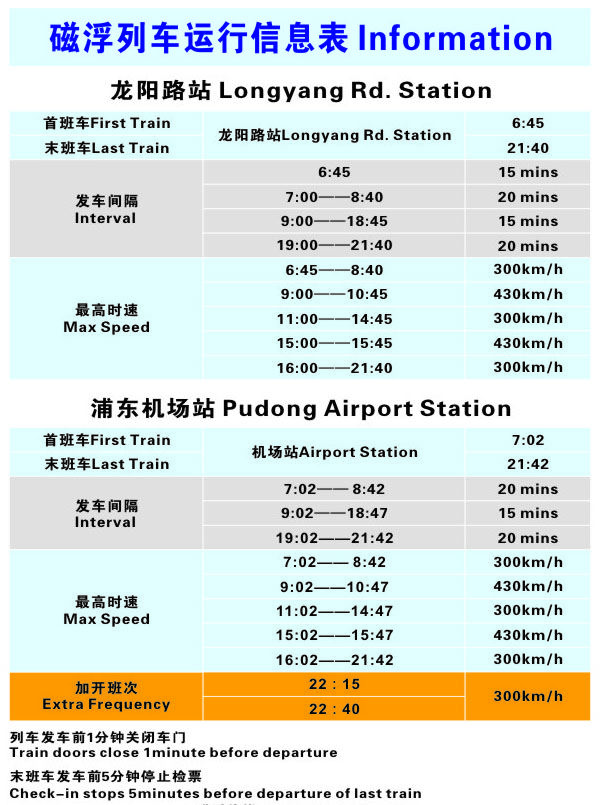 上海磁浮列車路線圖
