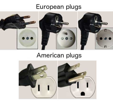 EU vs US Plug
