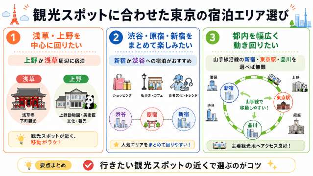 観光スポットに合わせた東京の宿泊エリア選び