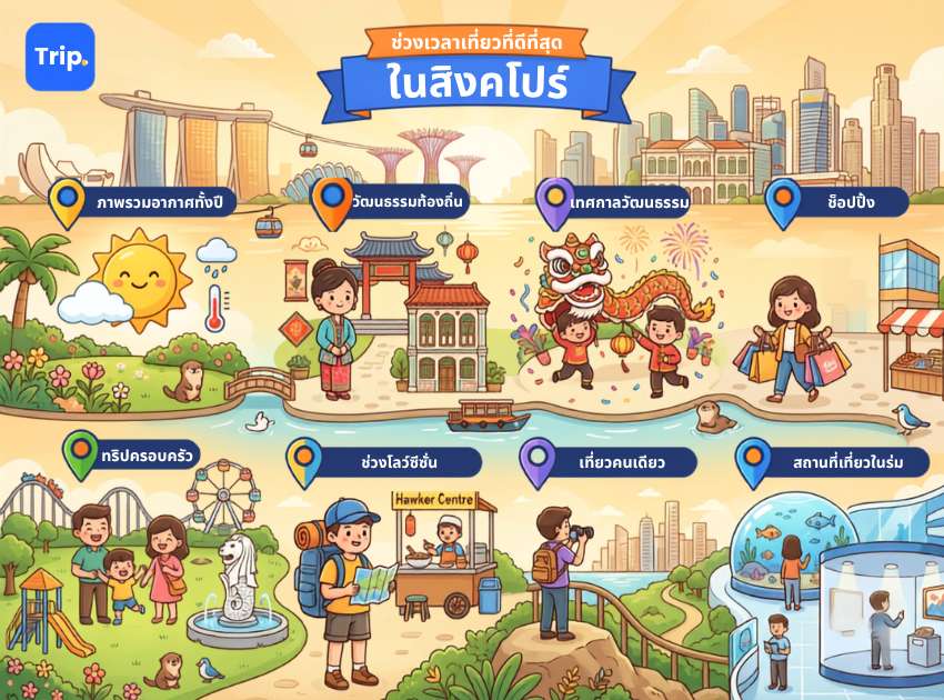 เที่ยวสิงคโปร์เดือนไหนดี
