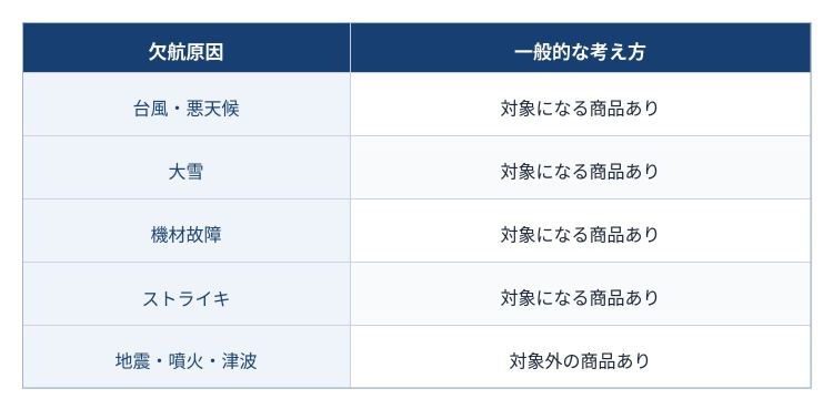 表