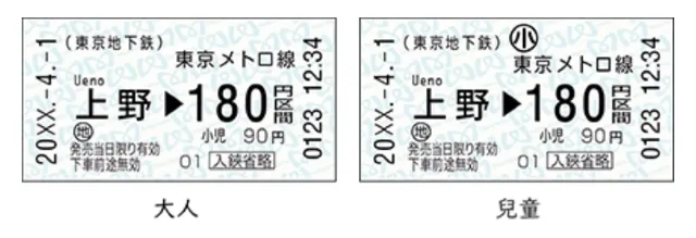 東京地鐵單程票