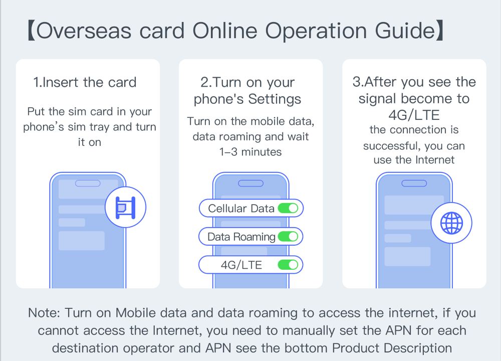 China SIM Card Use Guide