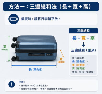行李箱尺寸 | 方法一:三邊總和法