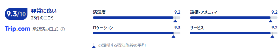 宿泊者の口コミ