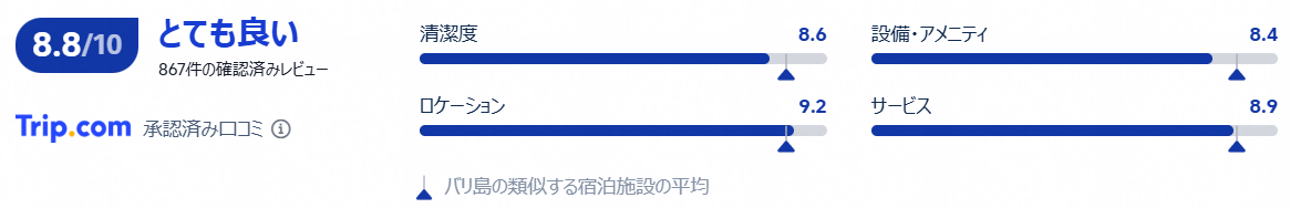 実際の宿泊者の評価と口コミ