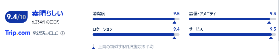 宿泊者の口コミ