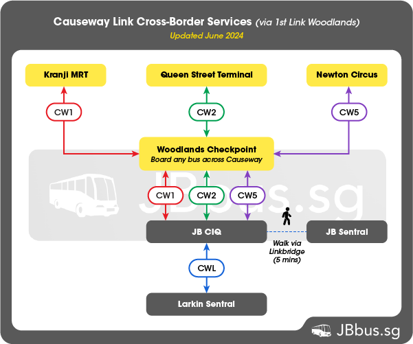 cara menaiki bas ke perbatasan singapura johor