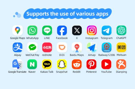 Apps die de Trip.com eSIM ondersteunen