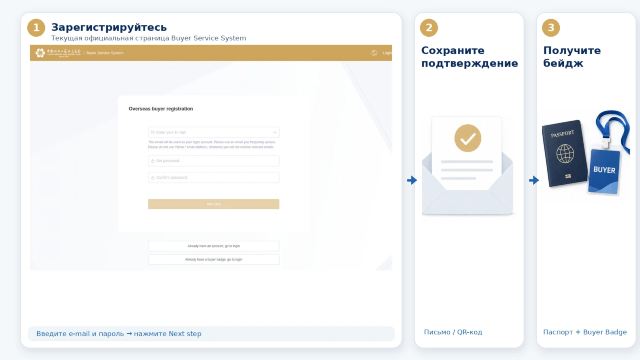 Схема регистрации на Кантонскую ярмарку: аккаунт, подтверждение и получение бейджа покупателя