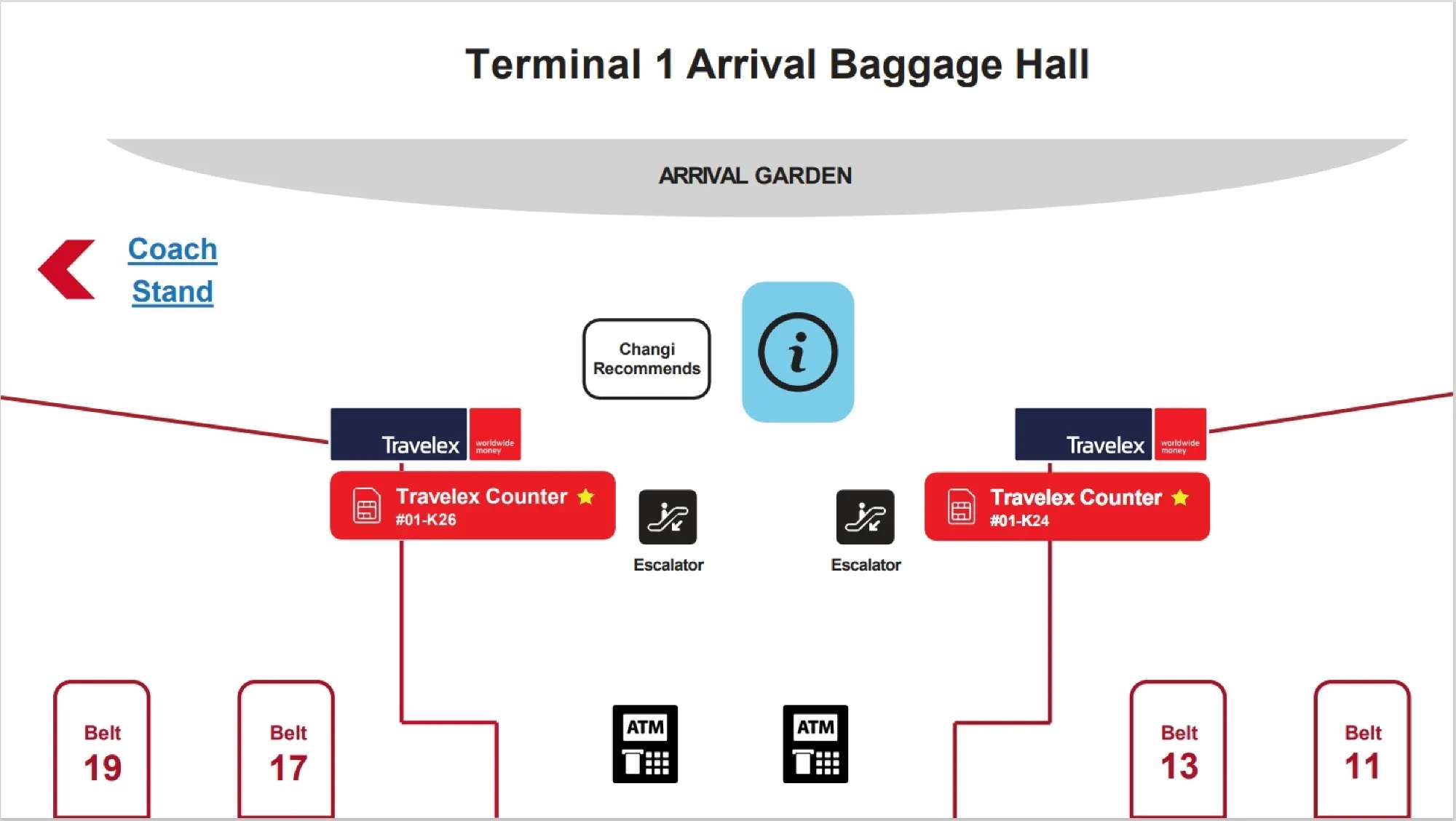 ซื้อซิมสิงคโปร์ที่สนามบินชางงี