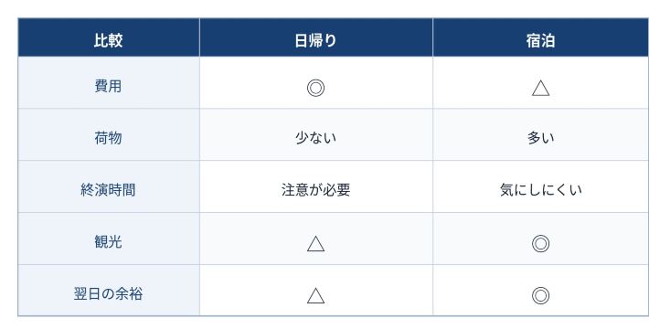 表