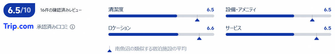 評価・口コミ