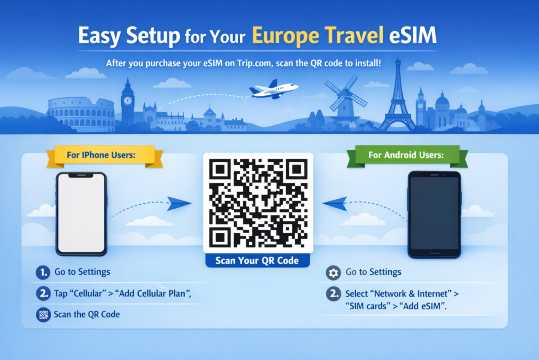 eSIM for Europe Travel – Best Europe eSIM & Buy Europe eSIM Online | Trip.com
