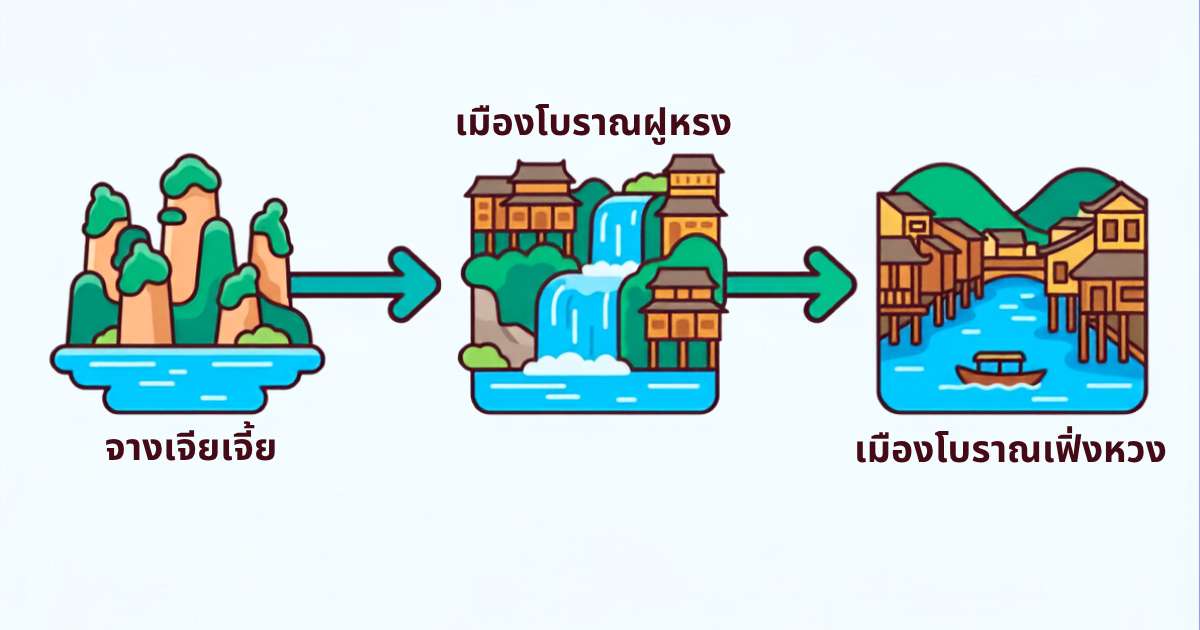 วิธีเดินทางเมืองโบราณเฟิ่งหวง