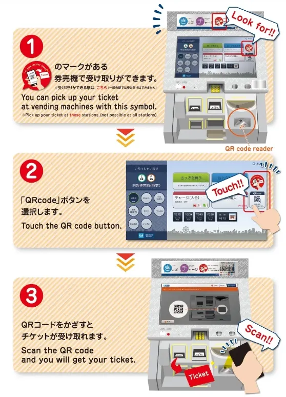 東京地鐵通票兌換方式