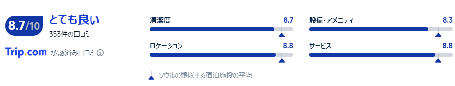 宿泊者の口コミ