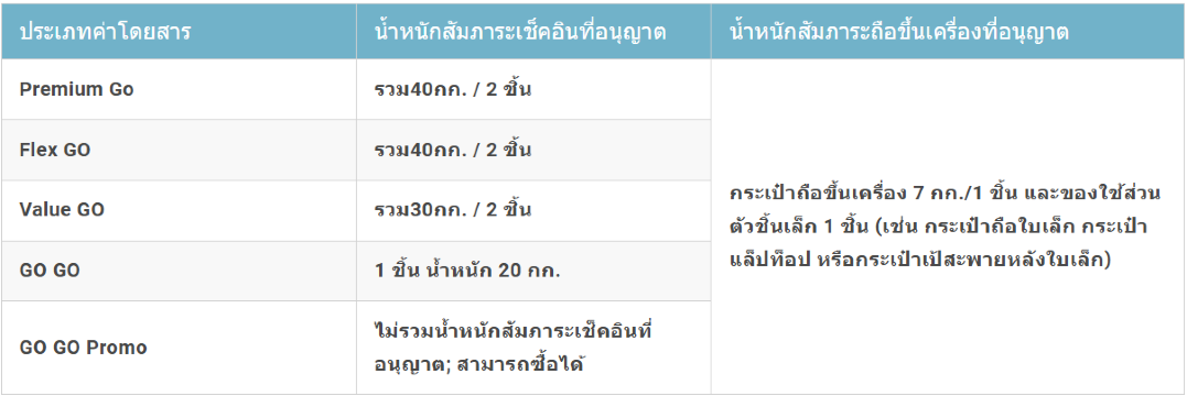 น้ำหนักกระเป๋าสายการบิน Greater Bay Airlines