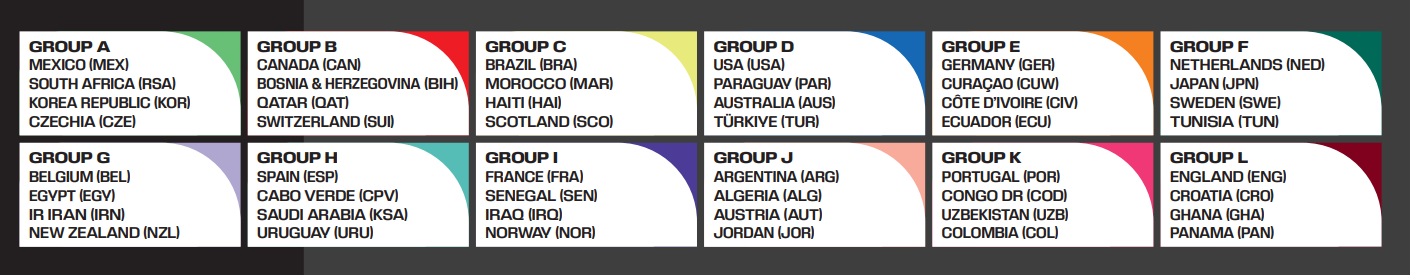 FIFA World Cup 2026 Teams & Groups
