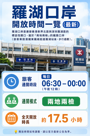 羅湖口岸通關時間