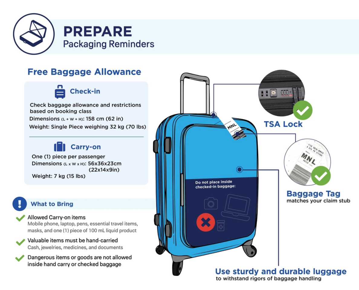Philippine Airlines Baggage Weight Limit Per Bag