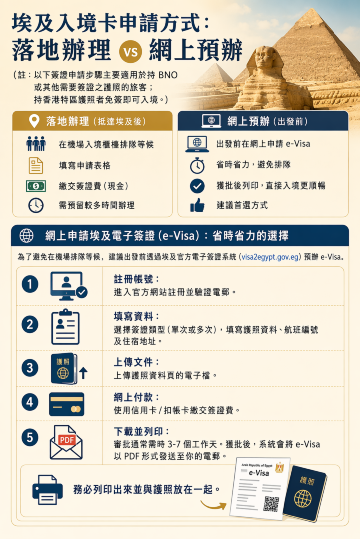 埃及簽證申請指南