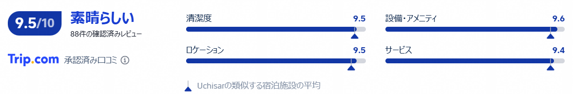 評価と口コミ