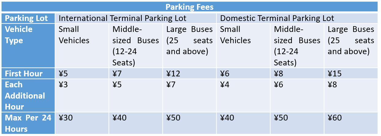 Трансфер от/до аэропорта Саньи | Такси и советы по парковке