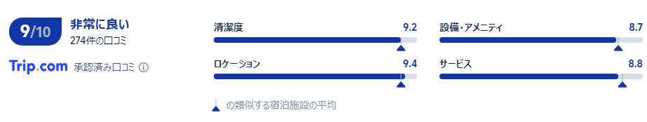 口コミ