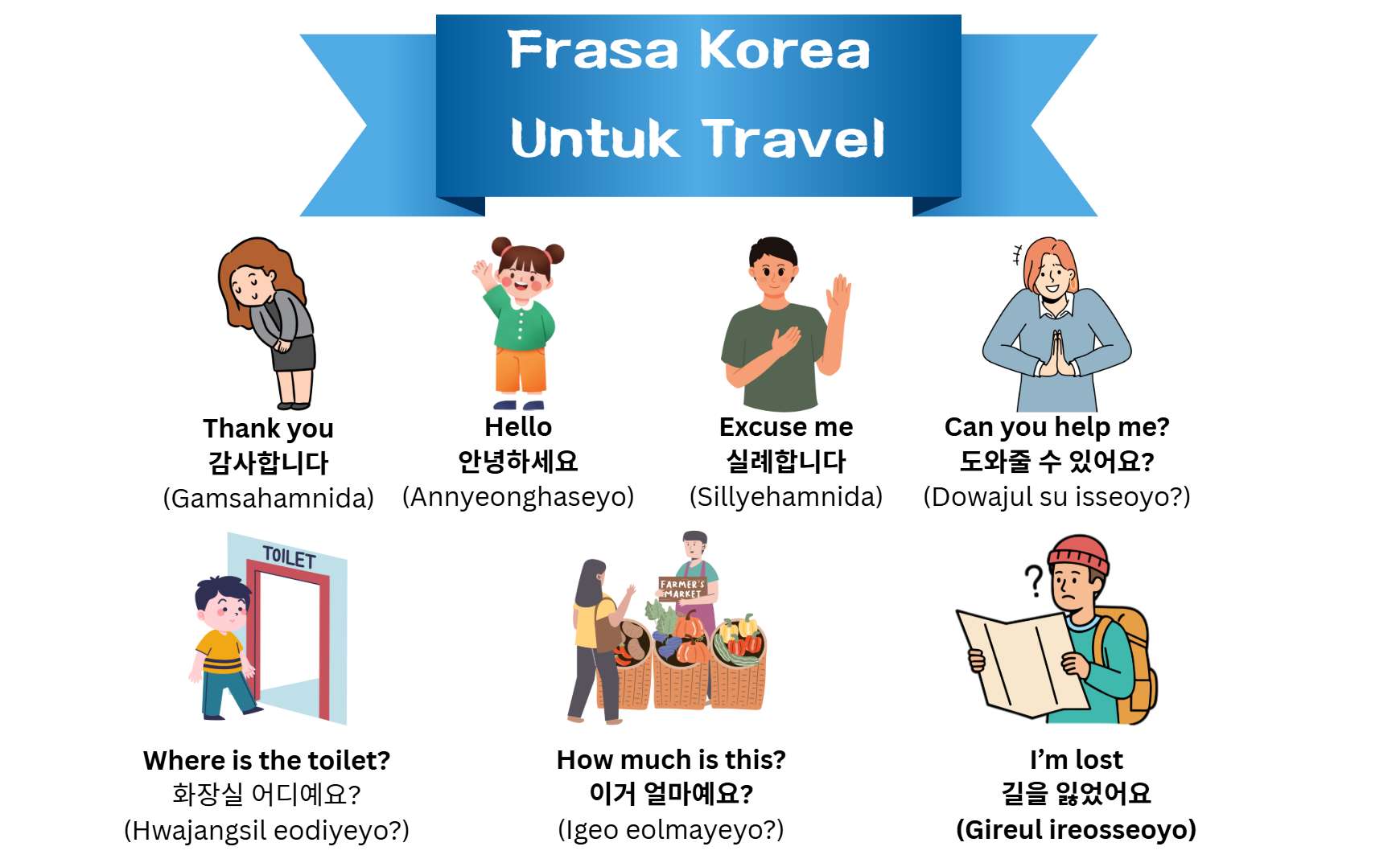 Frasa Korea