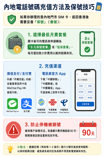 內地SIM卡保號技巧