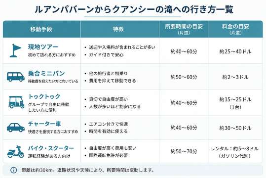移動手段一覧