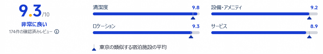 評価