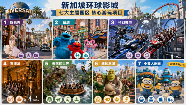 新加坡环球影城主题园区