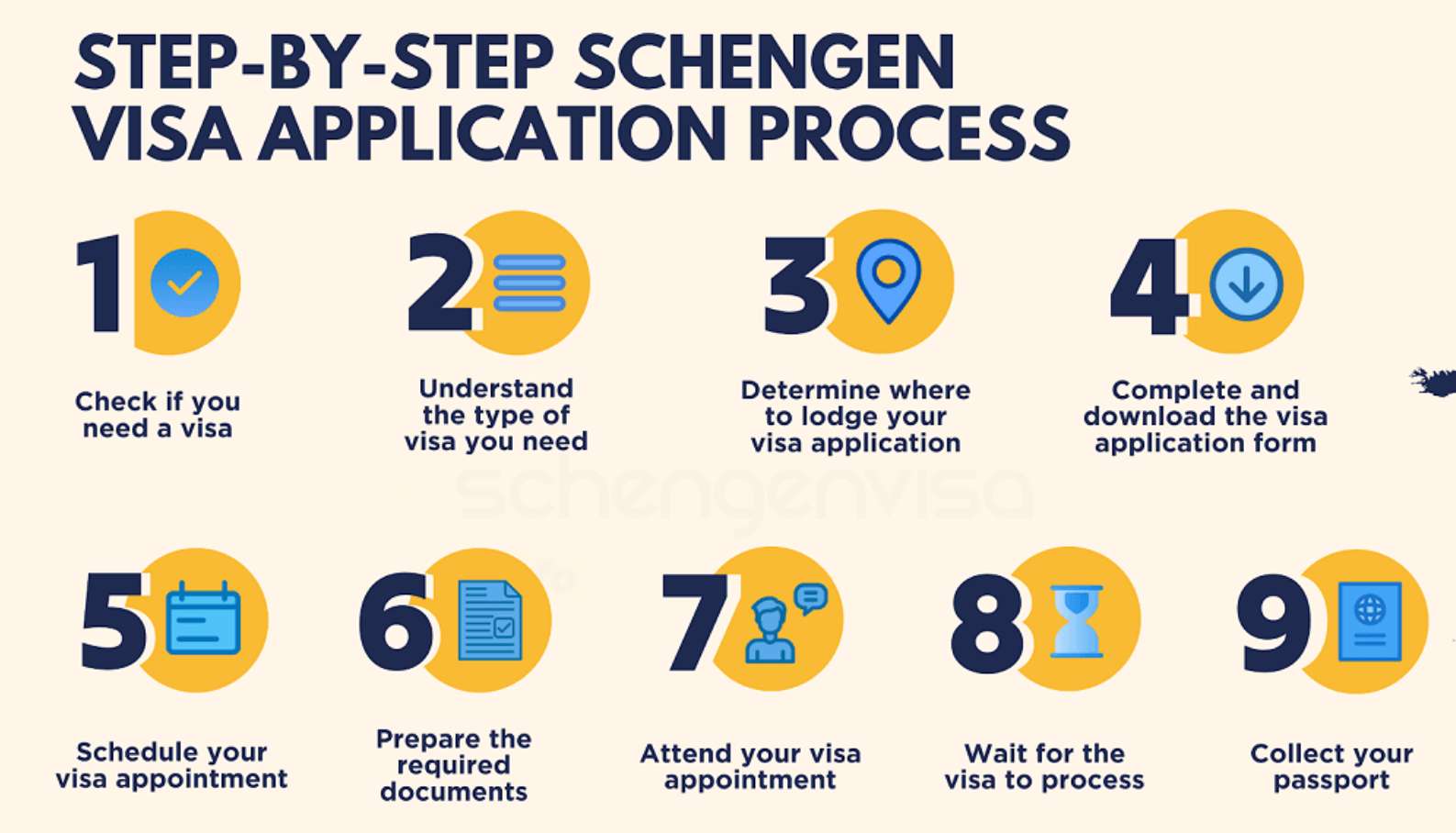 Schengen Visa Application Process