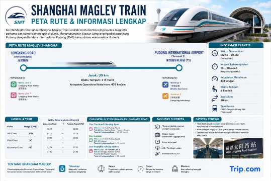 Kereta Maglev Shanghai