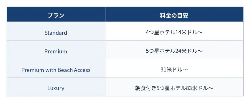 確認表