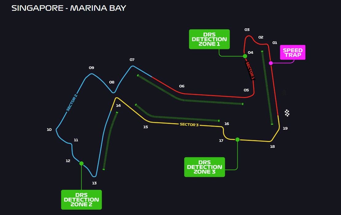 Circuit Map