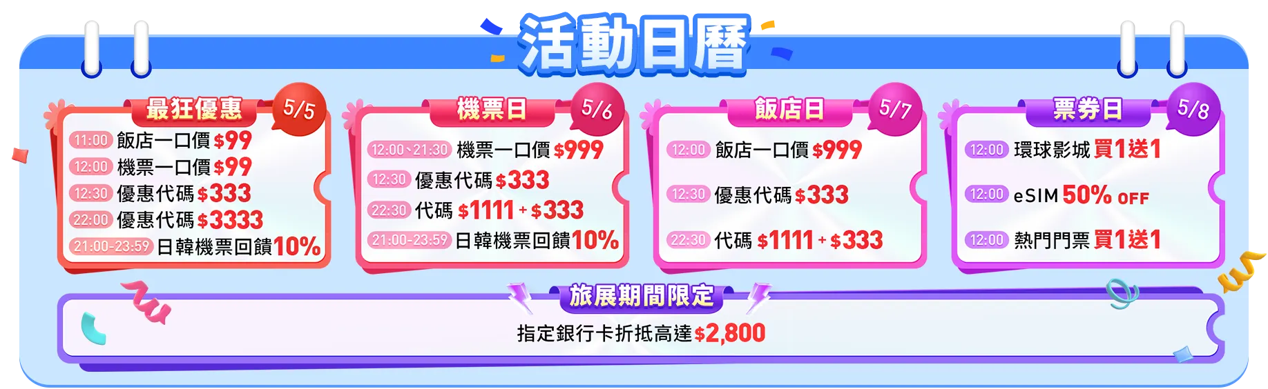5/5-5/8 限定！機票、飯店一口價$99起、預訂享15%回饋、開搶$3,333優惠代碼、票券買1送1！