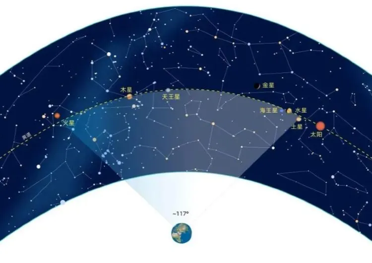 【七星連珠2025】2月28日77年一遇七星連珠即將上演!最佳觀賞時間 / 地點 / 方位攻略