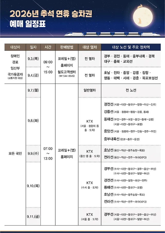 추석 KTX 예매 노선