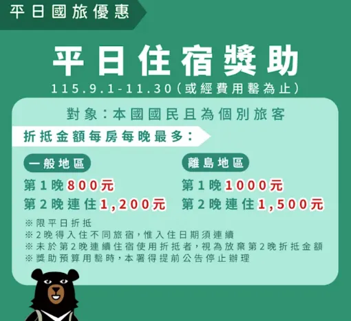 國旅補助