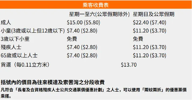 香港仔 - 模達灣 - 索罟灣