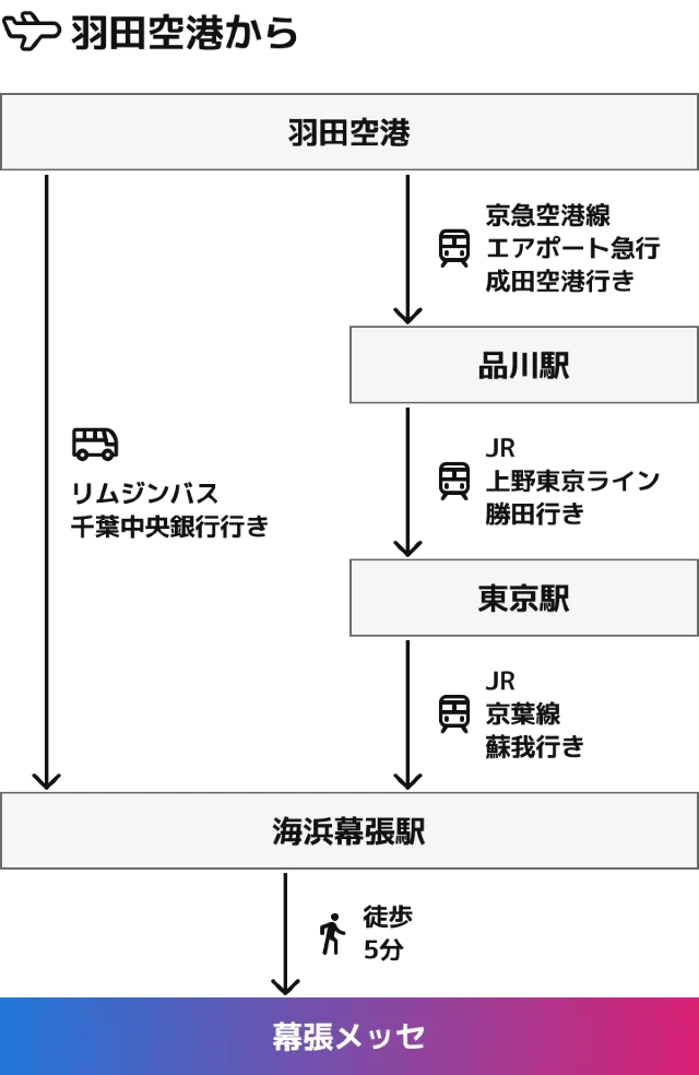 2026 東京電玩展交通