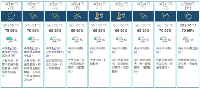(圖/香港天文台)