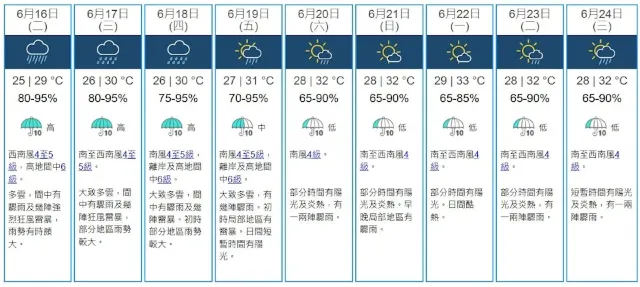 實時天氣